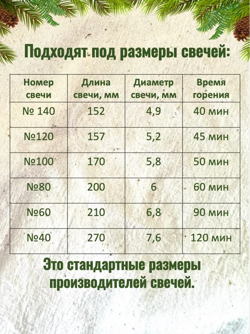 Лесная Кладовая Аники Набор из 12 подсвечников для тонких свечей, белый, фото 3
