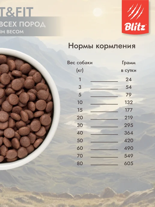 Сухой корм BLITZ Лишним Весом для собак, взрослые, 1,8 кг, фото 5
