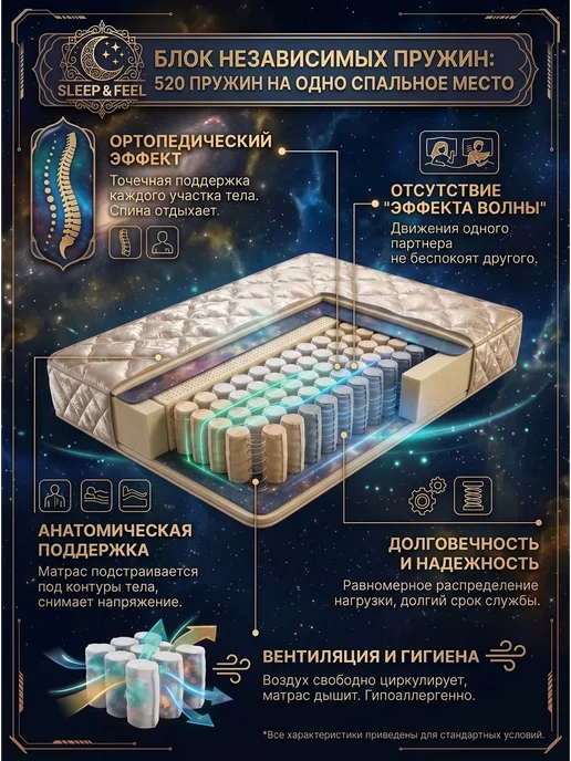SLEEP&FEEL Матрас 60х190 на кровать независимый блок односпальный, 70x200, фото 5