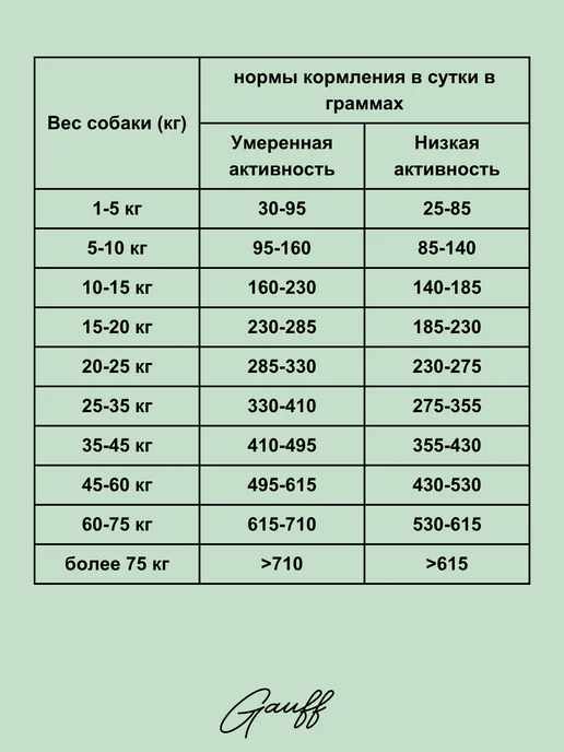 Сухой корм BLITZ Cухой Форелью для собак, крупные, средние, 1,5 кг, фото 3