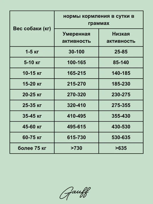 Сухой корм BLITZ Белой для собак, говядина, рыба, 12 кг, фото 3