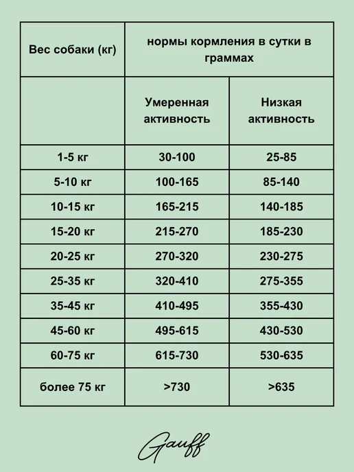 Сухой корм BLITZ Ср. Кр. для собак, утка, ягненок, 12 кг, фото 3