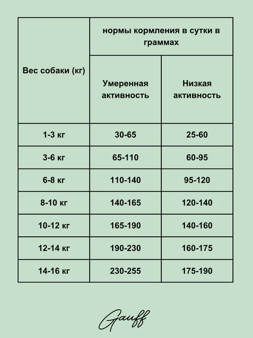 Сухой корм BLITZ для собак, мелкие, лосось, ягненок, 1,5 кг, фото 3