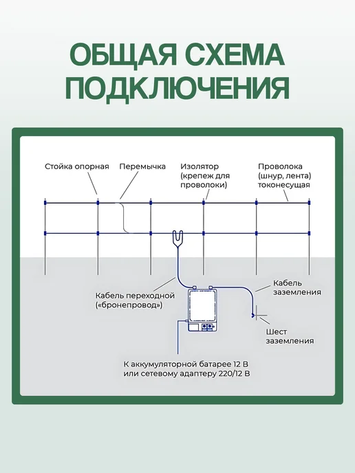 Kaas Электро пастух для коров ИЭ-3-1 с аккумулятором, вариант, фото 5