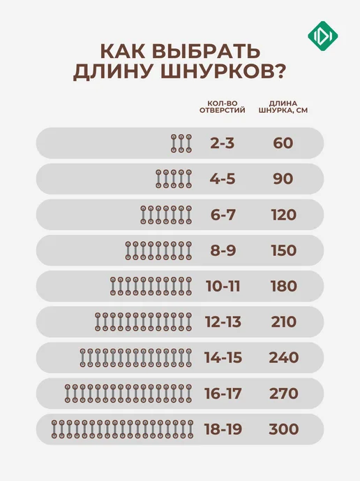 IERDI Хлопковые вощеные шнурки на кеды круглые 80 см, вариант, фото 5