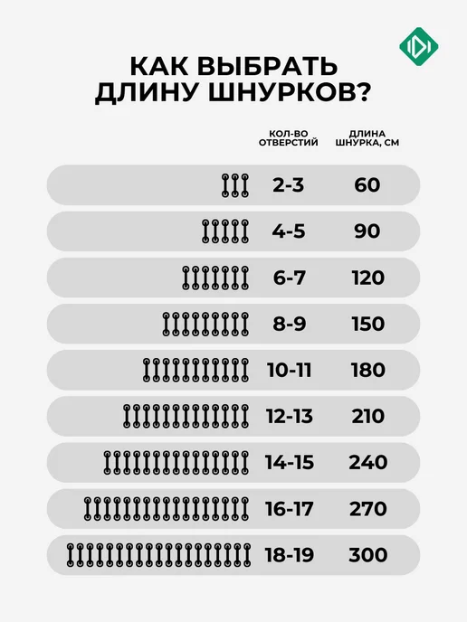 IERDI Круглые толстые хлопковые шнурки для кроссовок 120 см, зеленый, фото 5