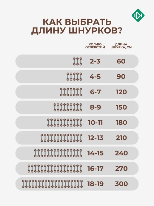 IERDI Вощеные хлопковые шнурки для высоких ботинок 150 см, коричневый, фото 5