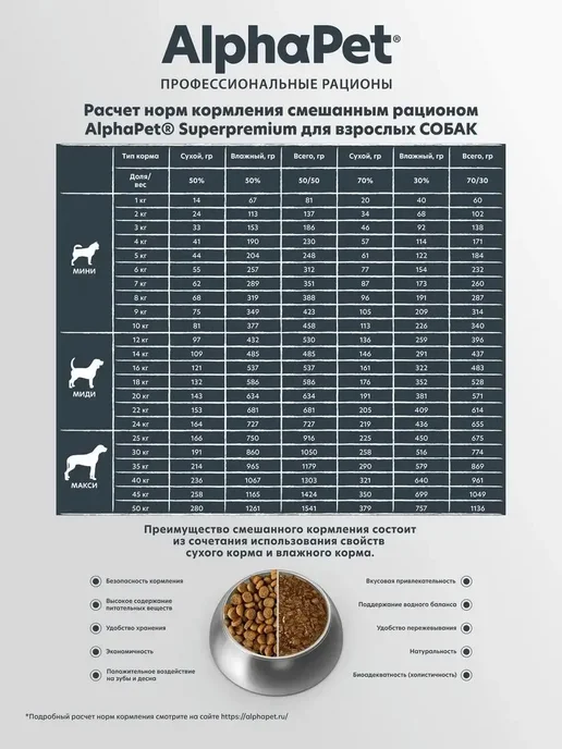 Сухой корм AlphaPet Потрошки для собак, средние, говядина, 7 кг, фото 8
