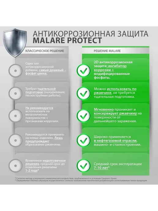 Malare Аэрозольная грунтовка ГФ-021 для металла, матовая 520 мл, 520 мл, фото 3