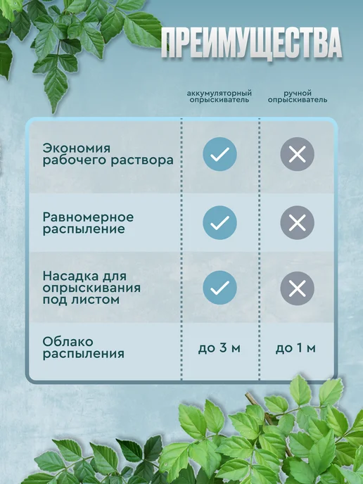 Опрыскиватель аккумуляторный 2 литра садовый с распылителем, 2 л, фото 7