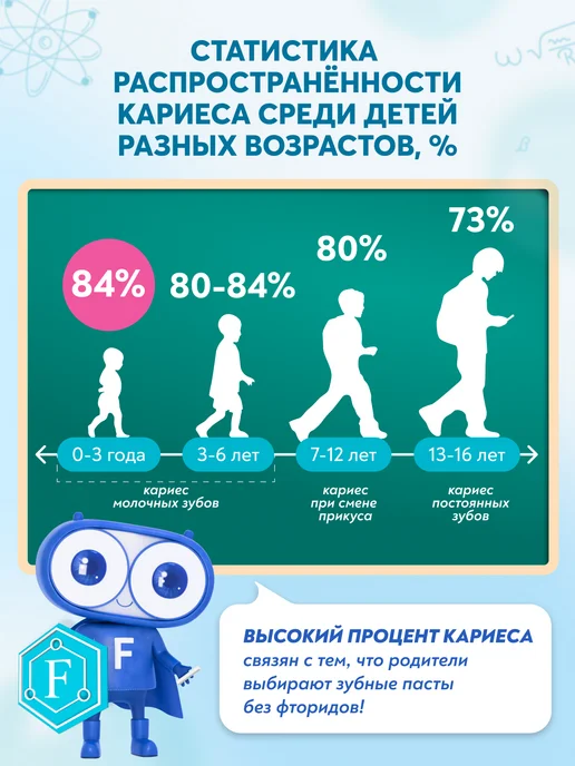 PRESIDENT Зубная паста детская 0-3 Сочное яблоко 2шт, 2 шт, фото 8