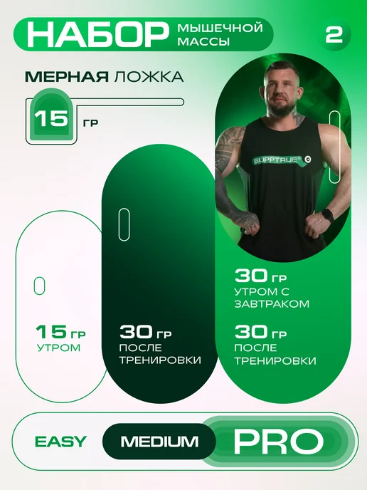 supptrue Гейнер для набора массы спортивный 2 кг Малиновый, 2 кг, фото 3