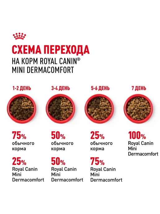 Сухой корм Royal canin Dermacomfort для собак, мелкие, 3 кг, фото 7