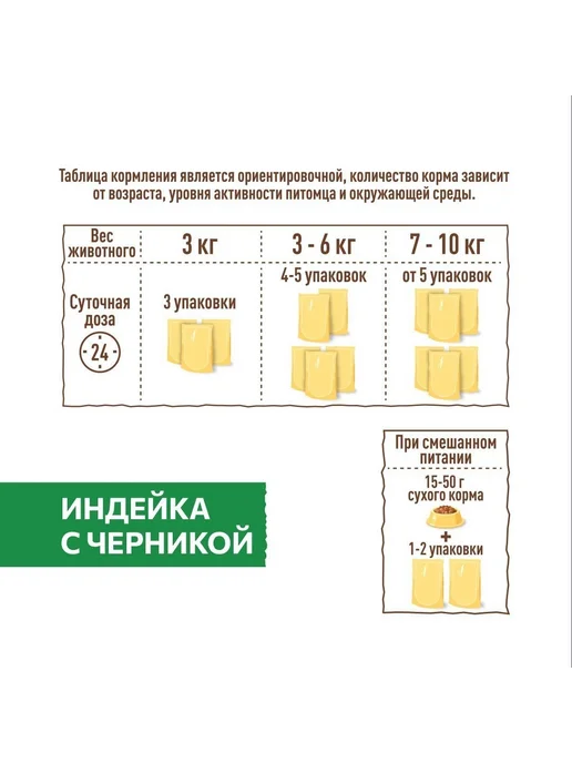 SIRIUS Влажный корм для кошек, индейка с черникой 85г*24шт, 85 г, 24 шт, фото 7