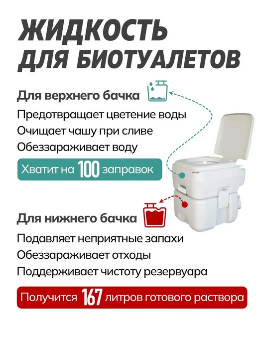 Жидкость для биотуалета, универсальная, концентрат, 1 л, фото 2