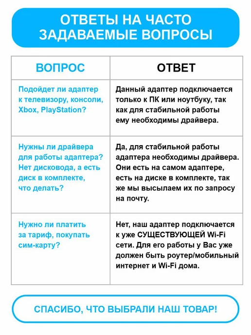 NextDrive Wi fi адаптер для компьютера 2,4G, 2,4 г, фото 5