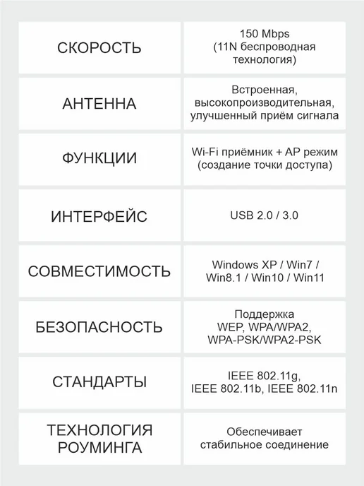 NextDrive Wi fi адаптер для компьютера 2,4G, 2,4 г, фото 7