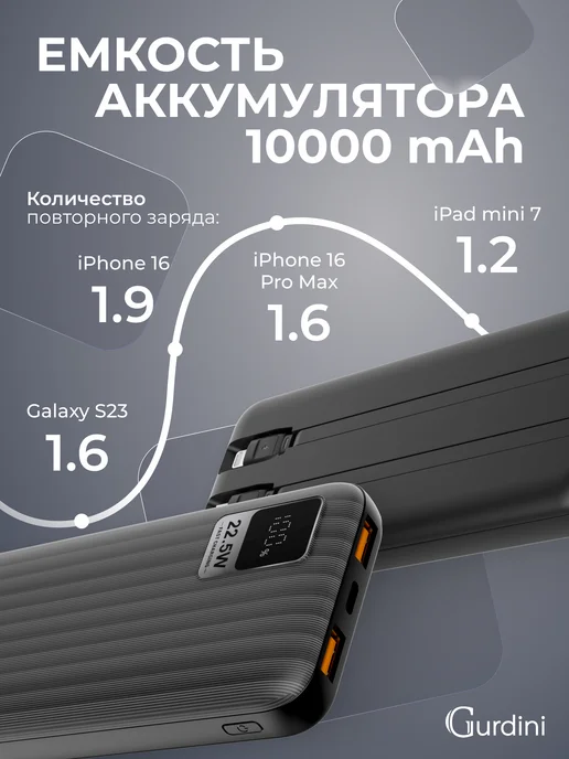 Gurdini Внешний аккумулятор 10000 повербанк с проводами для телефона, черный, фото 3