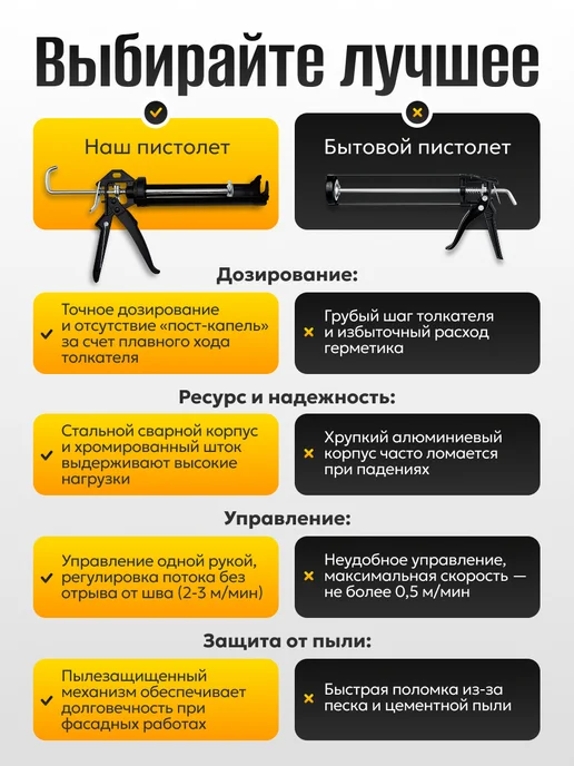 Hitman Пистолет для герметика усиленный, вариант, фото 6
