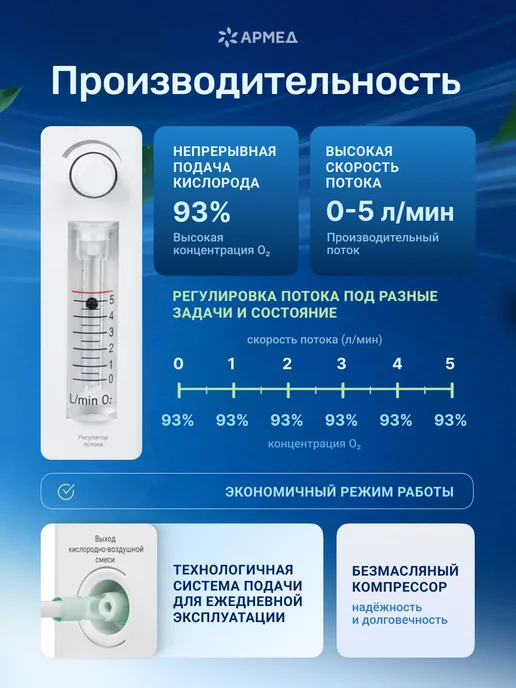 Армед Кислородный концентратор 7F-5BW, вариант, фото 8