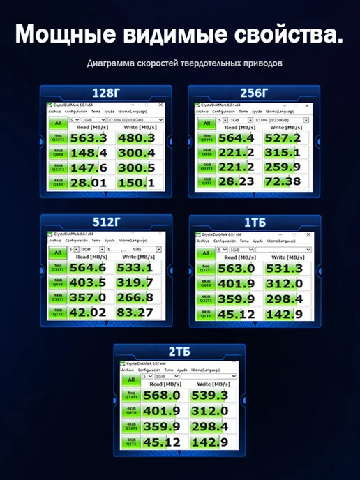 HUADISK M.2 SATA3 SSD 512ГБ внутренний жесткий диск м2 2280 для пк, 512 ГБ, фото 8