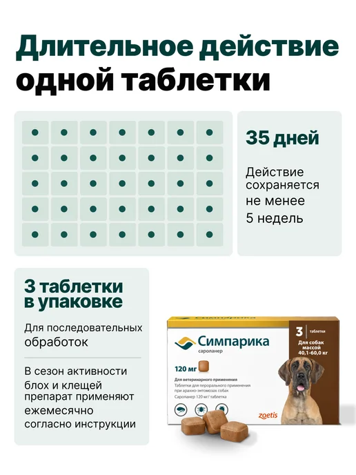 Zoetis Симпарика, 3 табл. по 40мг от блох и клещей, от 10,1-20 кг, 4060 кг, фото 4