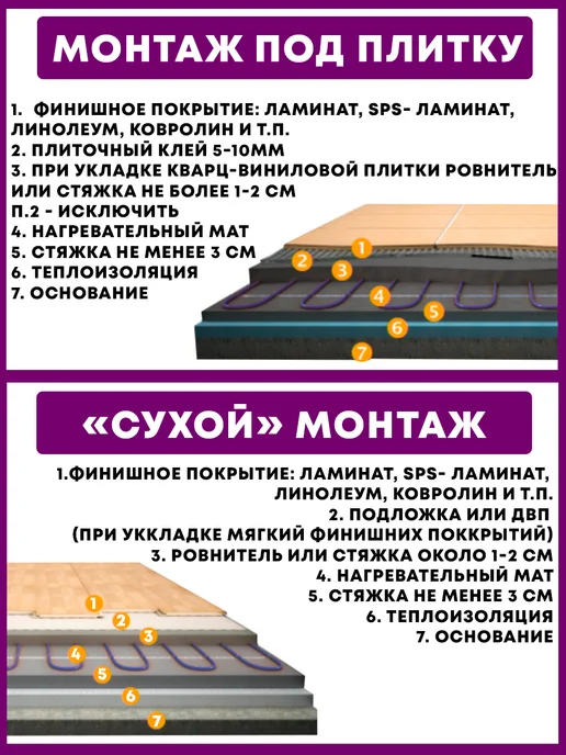 Сила Обогрева Тёплый пол электрический под плитку мат 1.0м2, вариант, фото 6