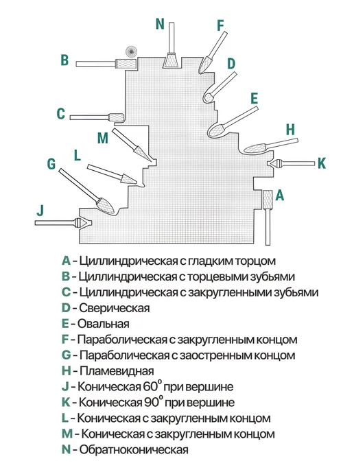 РОСОМАХА Борфреза коническая с углом 90° d6*D10*l5*L50 тип K, вариант, фото 2