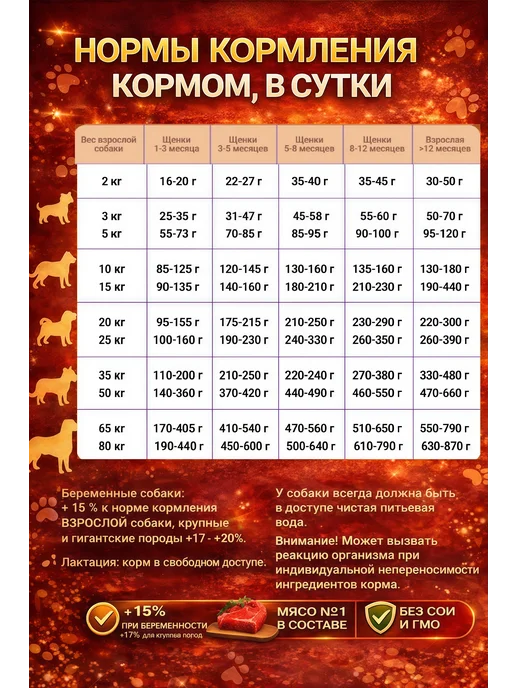 Сухой корм Будь здоров Гранула для собак, мелкие, телятина, 10 кг, фото 5