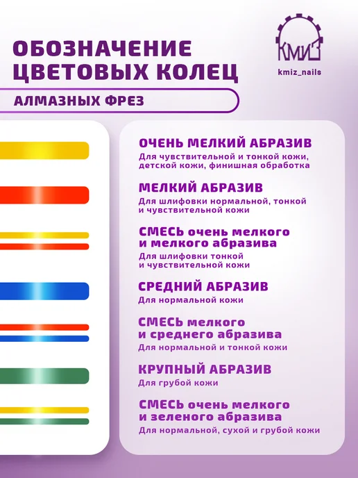 КМИЗ Набор фрез алмазных Пламя, 5 шт. для маникюра, ГСАП-2,3П-10М, 5 шт, 10 м, фото 6