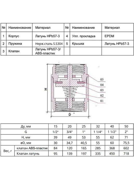 SantechSystems Клапан обратный лат Ру16 ВР 2" д пласт, вариант, фото 2