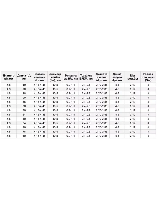 Гвоздь MARKET Саморез кровельный со сверлом (оцинкованный) 4.8х35 - 250 шт, 4.8x80, 250 шт, фото 4