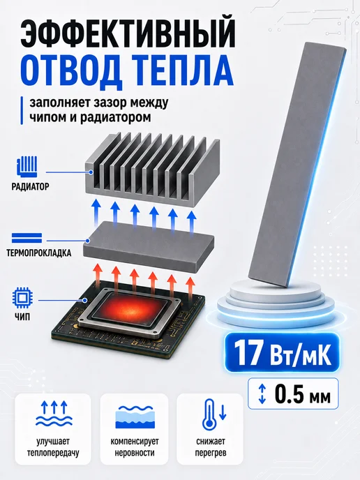 SDEV Термопрокладка для видеокарты 1,5мм, теплопроводность 17 Вт, 17 Вт, фото 2