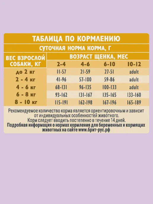 Сухой корм Брит кеа суперпремиум Малых для собак, щенки, индейка, 1,5 кг, фото 3