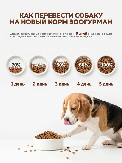 Сухой корм ЗООГУРМАН для собак, крупные, индейка, 2,2 кг, фото 6