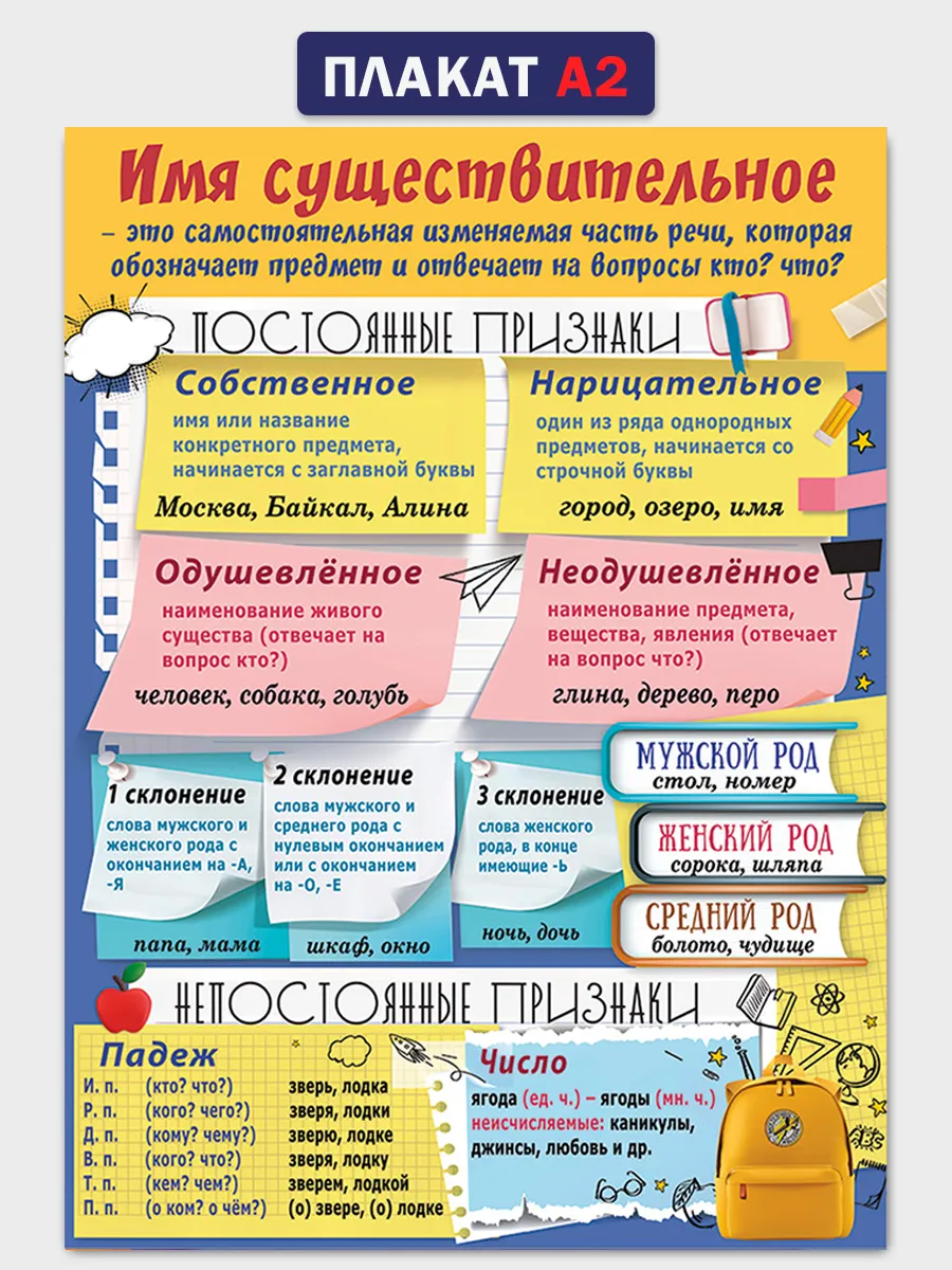 Обучающий плакат Имя существительное А2, русский язык