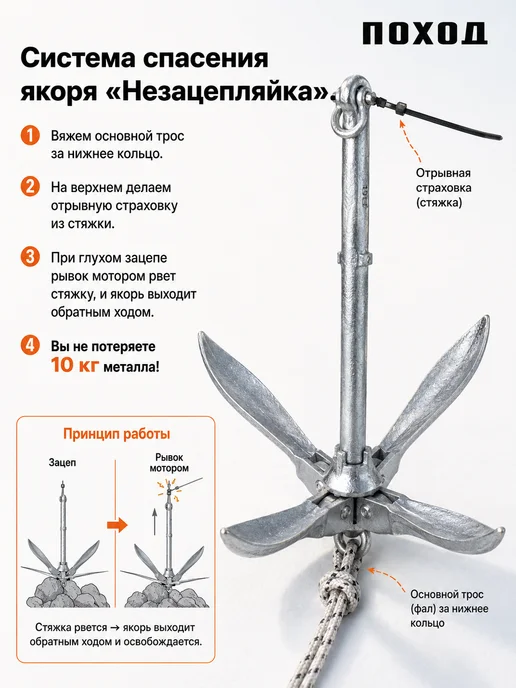 БРОНЯ Якорь для лодки ПВХ 10 кг тип B, 10 кг, фото 2