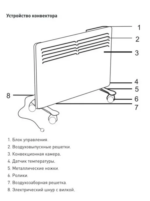 Оазис Конвектор электрический КМ-10 белый 420х405х81мм, 15м², 420x405x81 мм, 15 м, фото 2