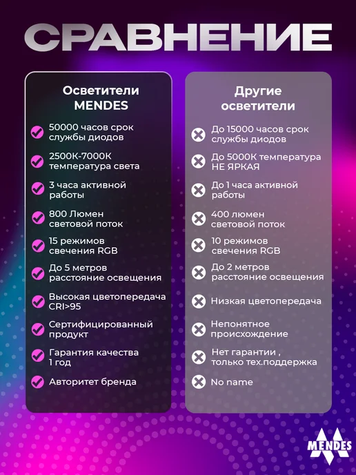 Mendes Видеосвет для телефона портативный, вариант, фото 5