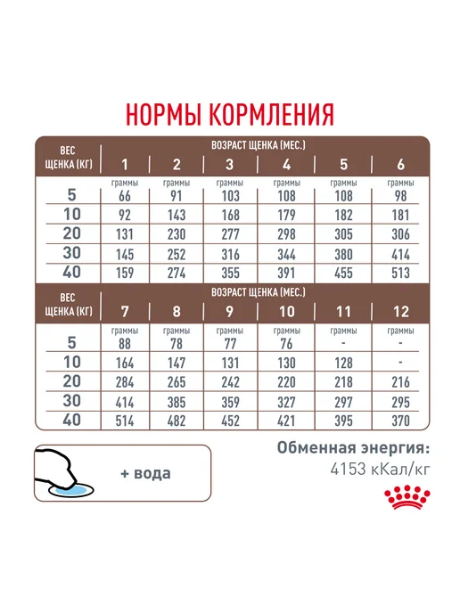 Сухой корм Royal canin Gastrointestinal Сух.Корм для собак, мелкие, щенки, 1 кг, фото 4