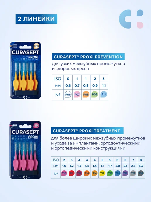CURASEPT Межзубные ершики PROXI Treatment T13 Cone d 1,3 бордовые 6шт, 6 шт, фото 7