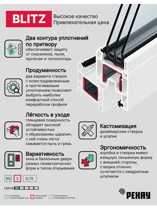 РЕХАУ Окно ПВХ BLITZ 800х600 мм (ВхШ) белое, 2-кам, глухое, 700x700 мм, фото 5