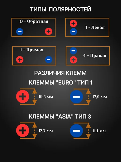 RDrive Аккумулятор для мототехники 10,5Ач 175А, Прямая полярность, 11,6Ач, 210А, фото 4