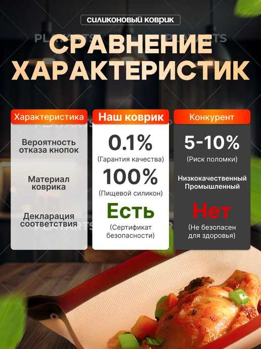 Коврик силиконовый для выпечки в духовке и запекания, красный, фото 2