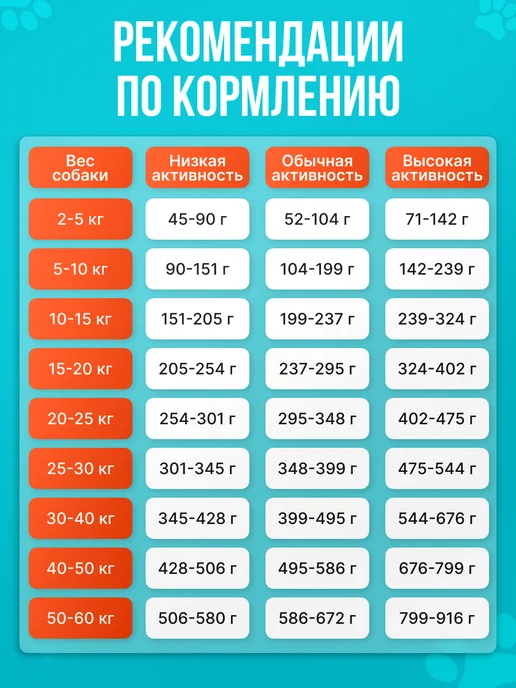 Сухой корм BESAR для собак, 15 кг, фото 5