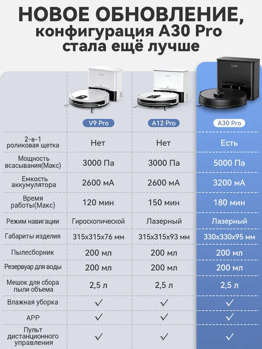 iLife Робот пылесос со станцией самоочистки с алисой A30 Pro, 5кПа, черный, фото 2
