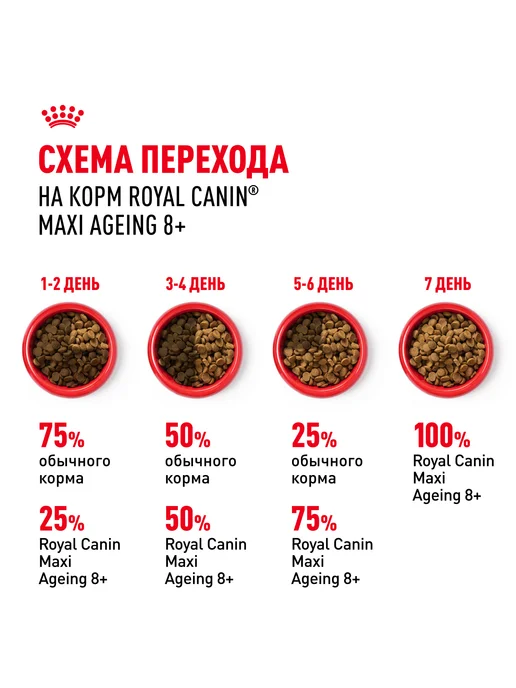 Сухой корм Royal canin Ageing Старше для собак, крупные, 3 кг, фото 7