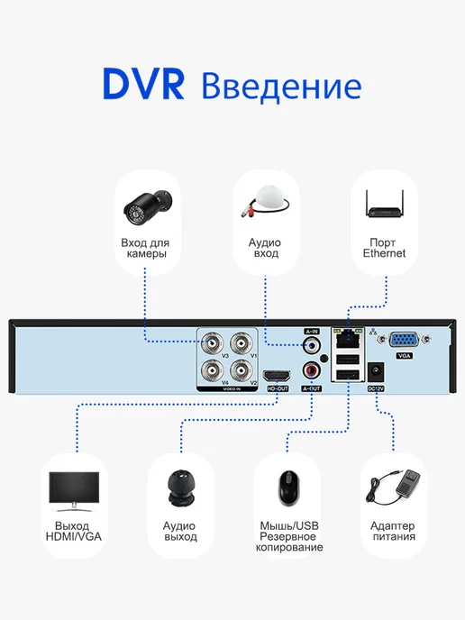 OnlyHD Видеорегистратор для видеонаблюдения 4 каналов 5МП без HDD, черный, фото 4