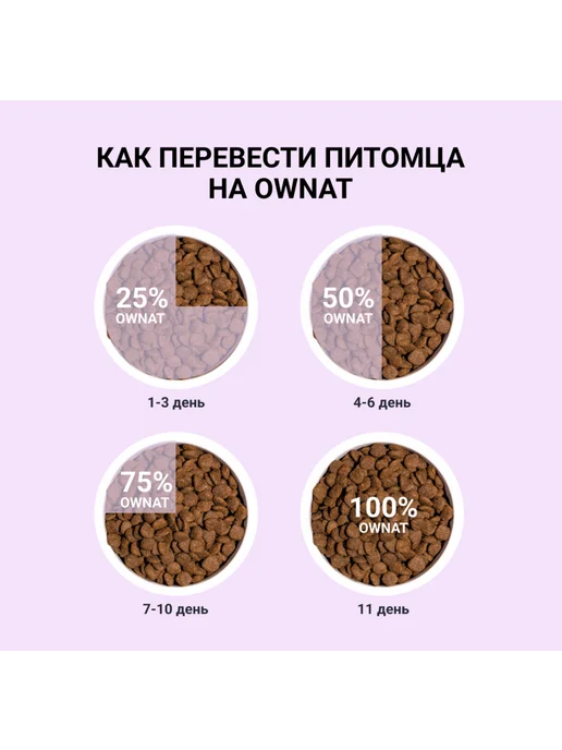 Сухой корм Ownat Sterilized Ultra для собак, средние, 3 кг, фото 6