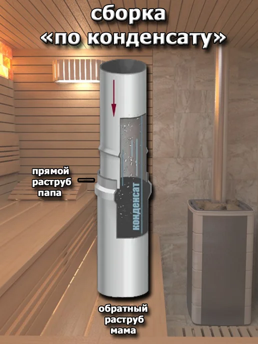 Corax Труба дымохода нерж. D 110 мм. - 0,5 м. (430 0,5 мм.), 1 м, фото 4